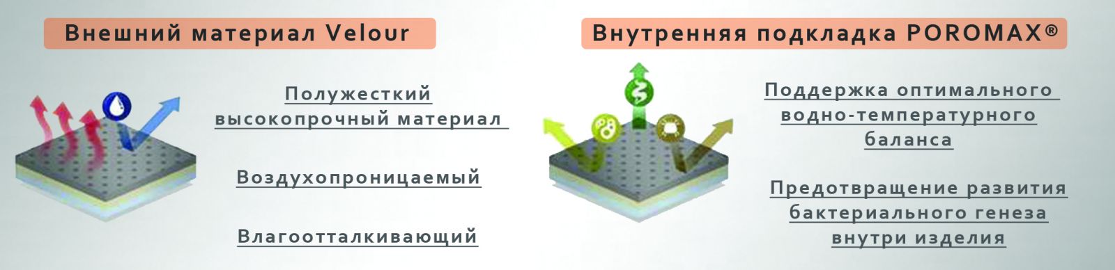 Полужесткий ортез голеностопного сустава Tobiplus EST-090 Orliman, изображение - 7